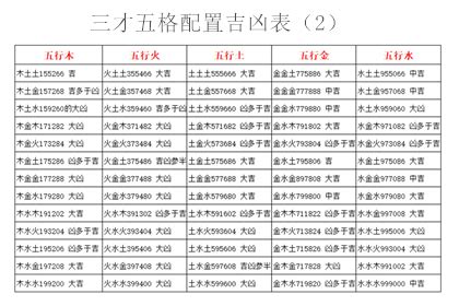 地格16|五格剖象法：三才五格最佳配置表